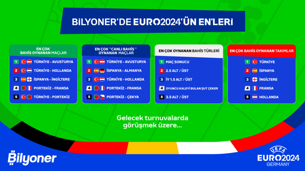 BILYONER EURO 2024 ENLER