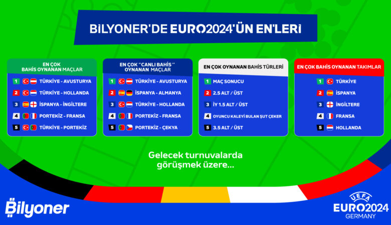 BILYONER EURO 2024 ENLER