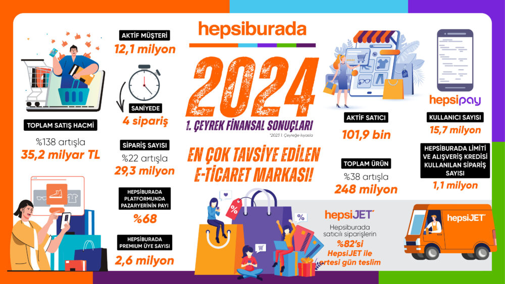 Hepsiburada 1.   eyrek Finansal Sonu  lar 2 scaled