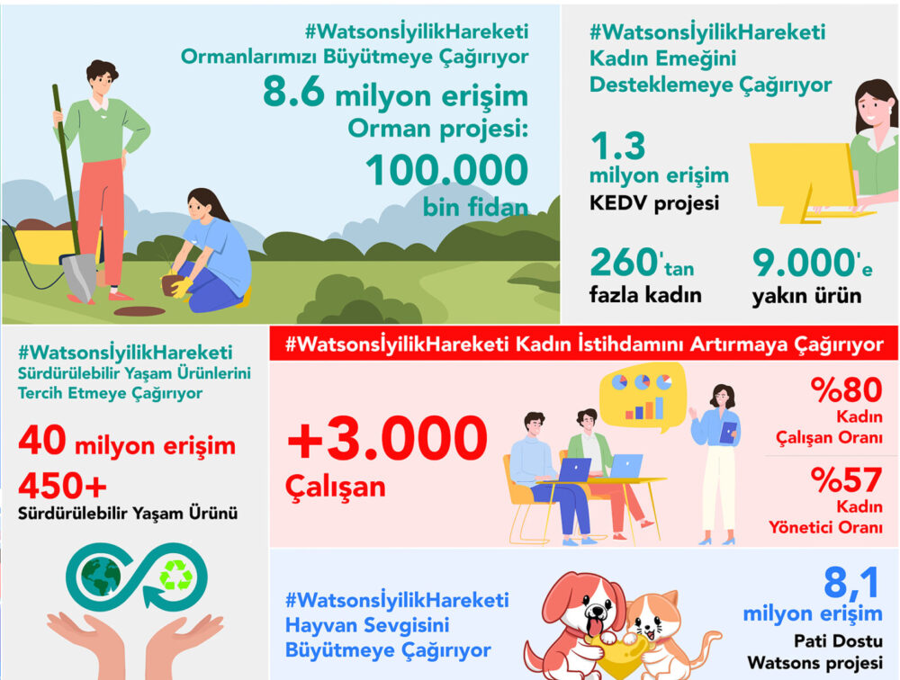Watsons scaled e1719401571602